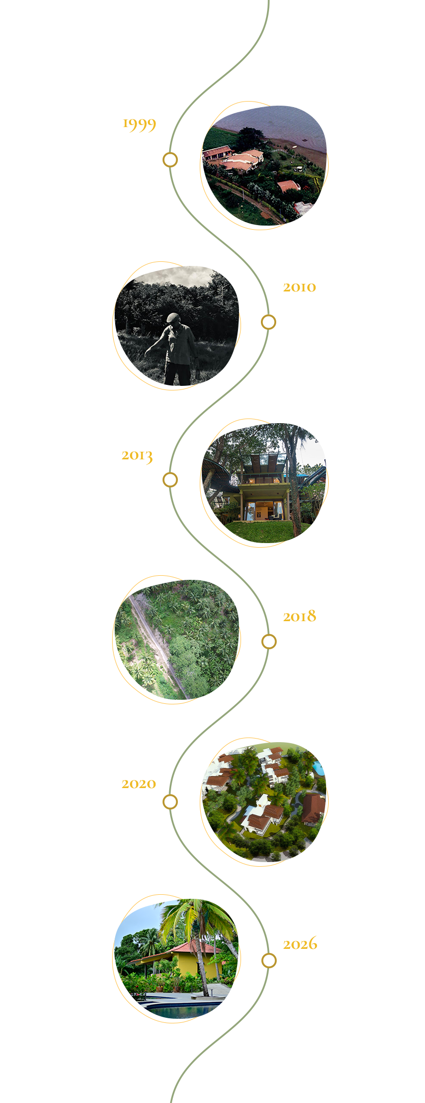 Vertical mobile version of Waterwoods Resorts timeline showing key years from 1999 to 2026